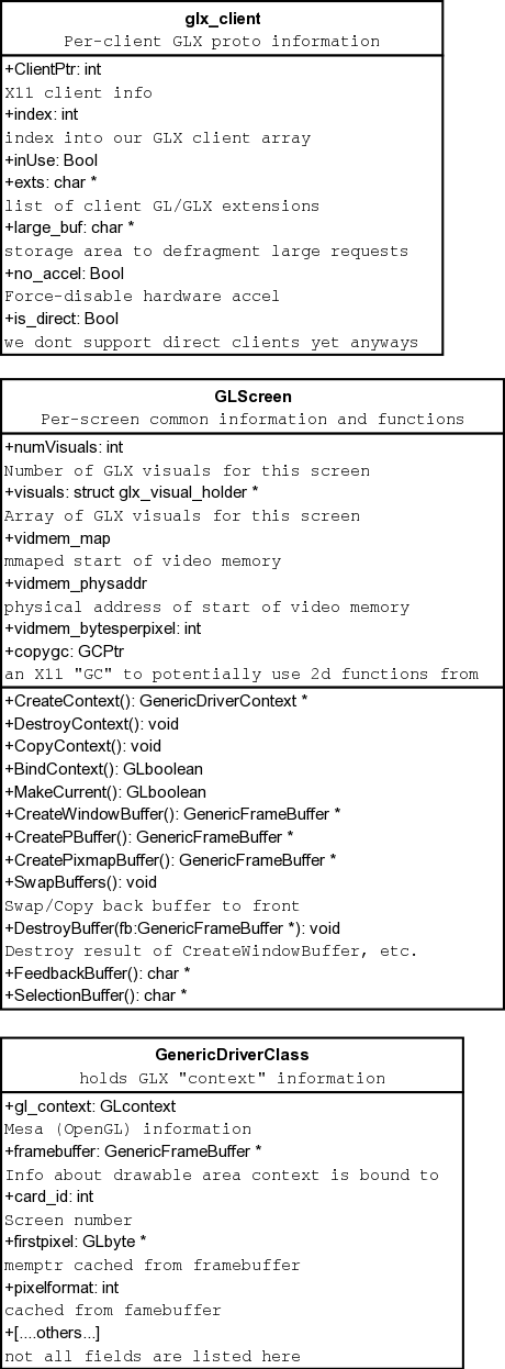 PNG format UML layout of key structs