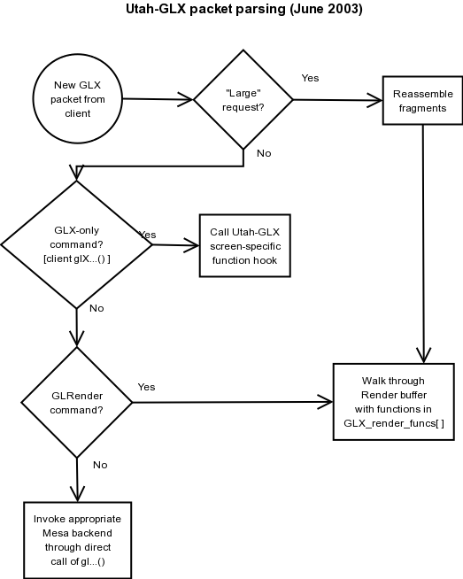 PNG of packet flow