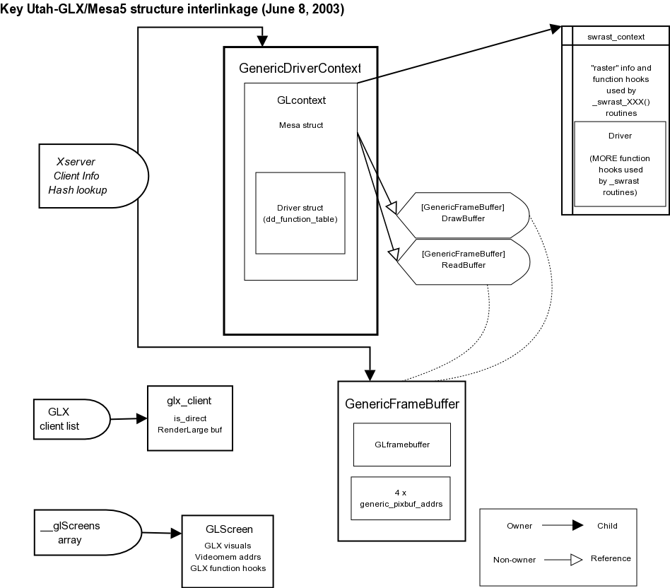 PNG of key structs